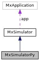 Mechanica C++: MxSimulatorPy Struct Reference