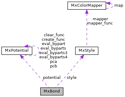 Mechanica C++: MxBond Struct Reference